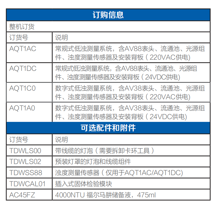 Order information from the Low-Quantitude Spectrum Analyser