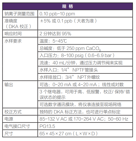 2111ND low-level table technical parameters