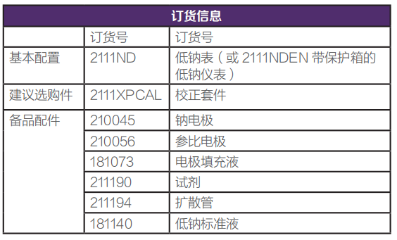 2111ND low-level table order information