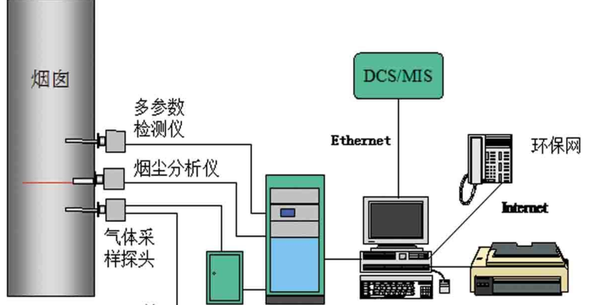 Auto-detection system for continuous emissions of flue gases