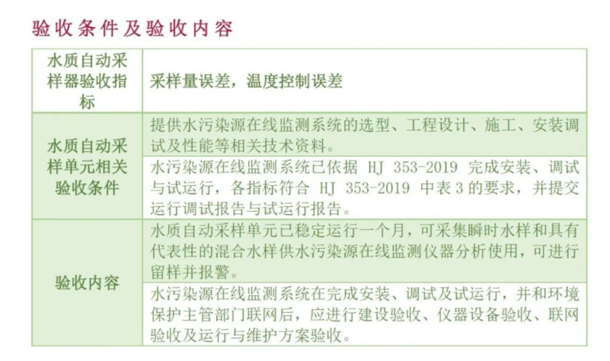 Technical specifications for the acceptance of automatic water quality samplers for the online monitoring system of water pollution sources