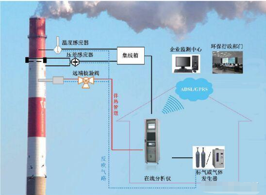 Oxygen Oxygen Analyzer