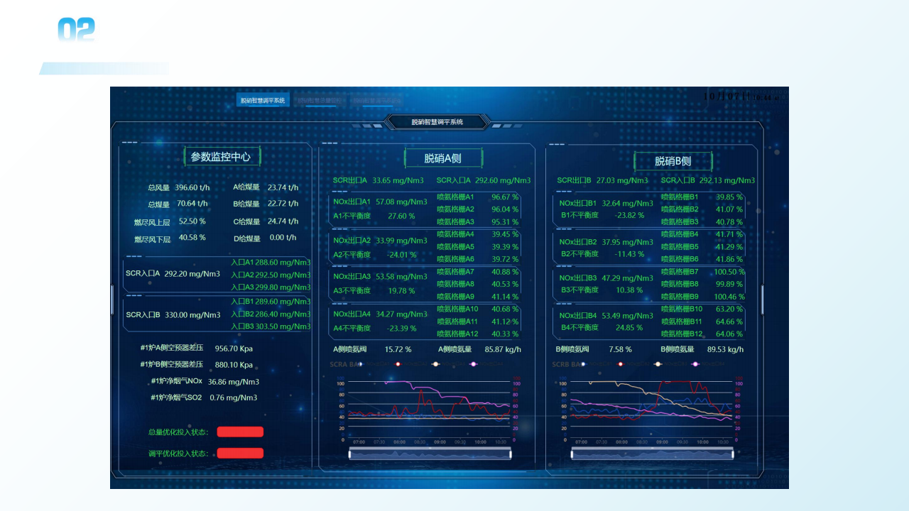 SCR balancing monitoring interface from the customer presentation