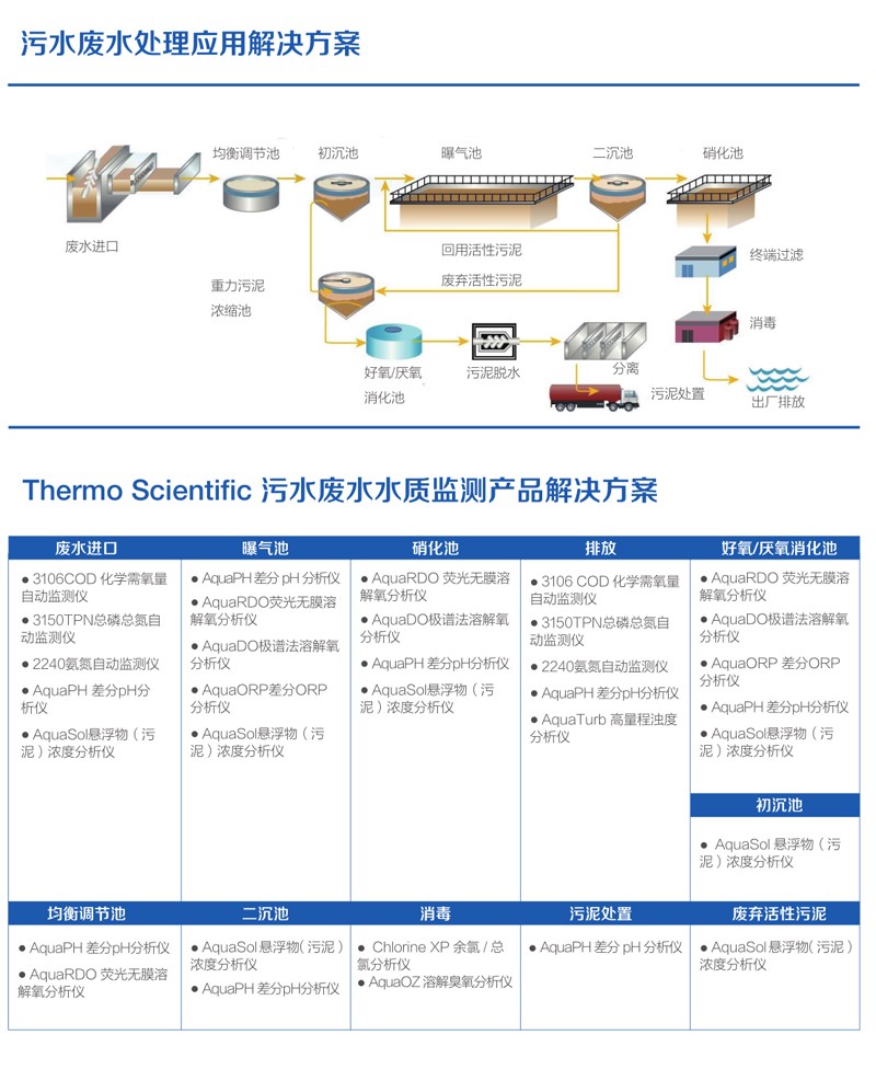 Original Chinese application diagram, with English information provided above