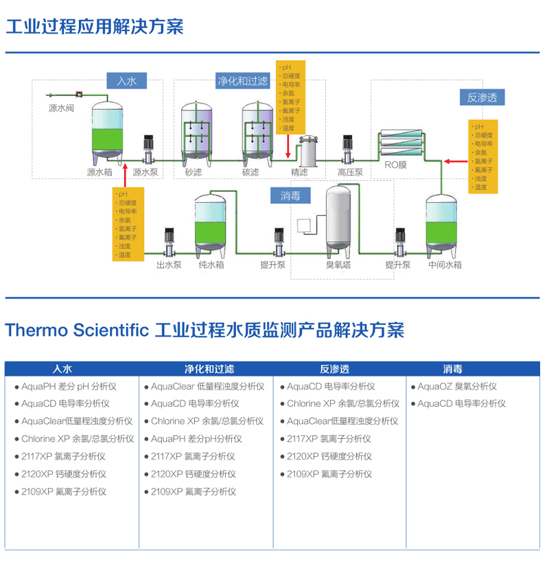 Original Chinese application diagram, with English information provided above