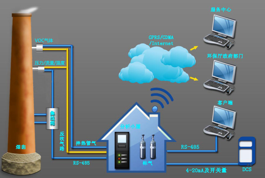 Auto-detection system for continuous emissions of flue gases