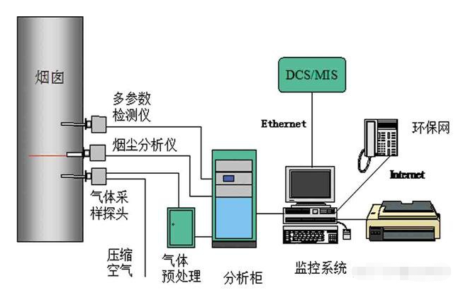 Particle measurement system