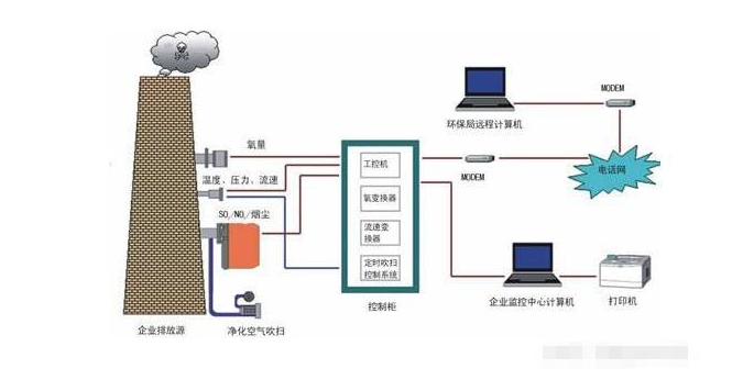 Gas analyzer