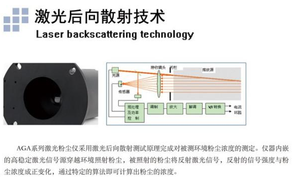 How Dust Monitors Work